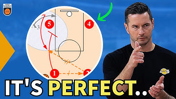 How To Teach a Flex Motion Offense Basketball System