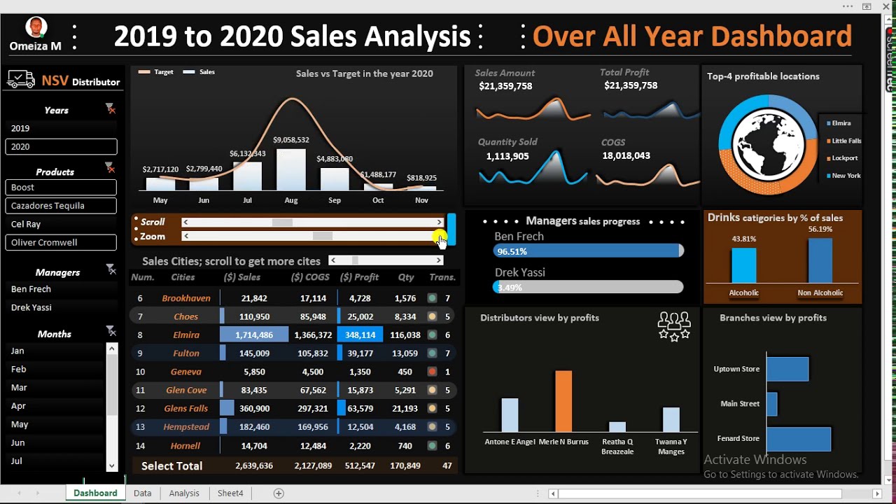 Creator dashboard. Adds in excel 2019. Https create roblox com dashboard creations experi