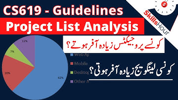CS619 Final Year Project List Analysis || Guidelines || SkillsHour