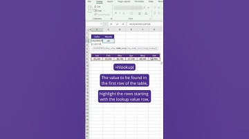 HLookup In Excel | Advance Excel Formula | MyExcelGeeks