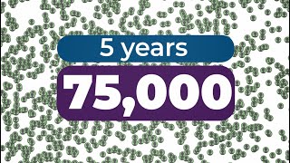 5 Years of Be Connected