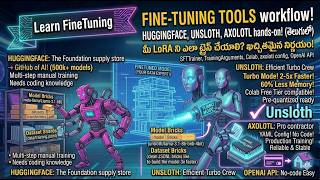 D44 - Unsloth Secret 😳 5x Faster AI Training Explained!