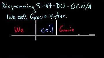 Diagramming Subject Transitive Verb Direct Object Object Complement Noun and Adjective