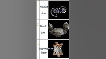 types of gear mechanical engineering #viralvideo #shorts #animation #3d #cad #autocad #3ddesign