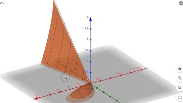 Tema 4: Optimización sin restricciones - Ejercicio 3