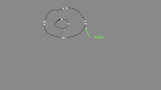 2 Electrons on Innermost Orbit of Atom