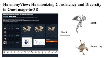 HarmonyView: Harmonizing Consistency and Diversity in One-Image-to-3D