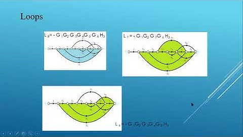 Example #Signal#Flow#Graph with #Mason#Gain#Formula|Lect-4|Unit-II Control System|V Semby Aryacollge
