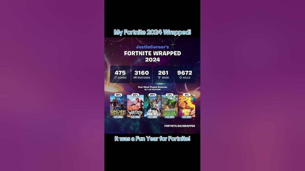 My Fortnite 2024 Wrapped! 😭😱 YouTube