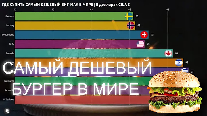 ИНДЕКС БИГ МАКА 2021 - ГДЕ КУПИТЬ САМЫЙ ДЕШЕВЫЙ БУРГЕР В МИРЕ | АНИМИРОВАНЫЙ ГРАФИК