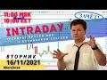 💹➡️Торговля на форекс (forex) 16.11.21г с ФИБО Груп (FIBO Group). Сергей Борийчук, Активный Интрадей