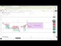 🔴 LIVE Trading | Nifty 50, Bank Nifty & Sensex Live Analysis | Option Trading Strategy