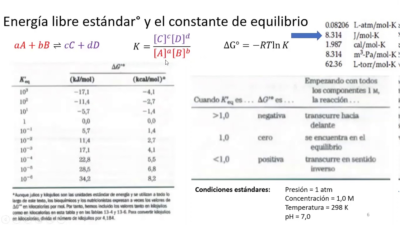 13 3 Energía libre de Gibbs y el constante de equilibrio YouTube 13 3 Energía libre de Gibbs y el constante de equilibrio YouTube