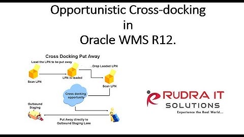 Opportunistic Cross docking in Oracle R12 WMS | RUDRA IT SOLUTIONS | +91-9652574678.