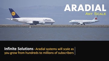 Radius server and Convergent Billing from Aradial for ISP, WISP, WiFi, Mobile 3G and LTE