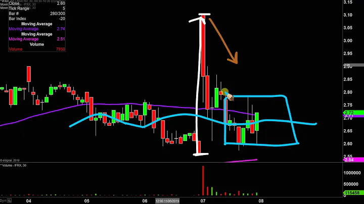 Inflarx NV - IFRX Stock Chart Technical Analysis for 11-07-19
