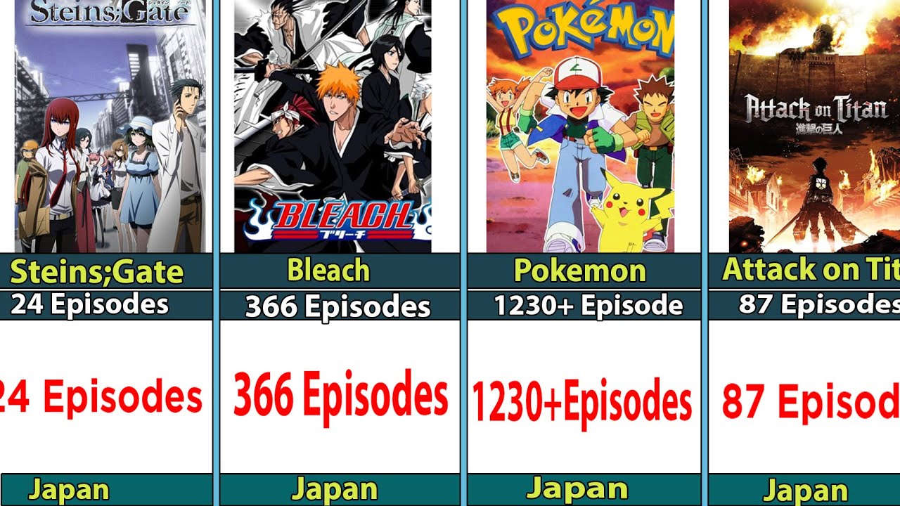 List Of Longest Anime Series Cosmic Comparison YouTube