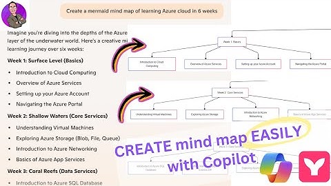 Create FREE Mind Maps & Flowcharts with Copilot (Insane Results!)