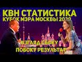 КВН-статистика. Кубок мэра Москвы - 2020