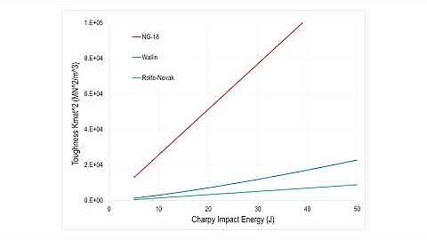 Pipeline Integrity Things That Make Me Go Hmmm Part 4