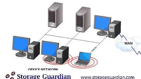 Local Restore: The Fastest Way to Recover Remote Backup Data