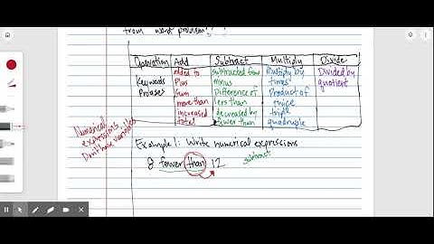 Writing Numerical Expressions 1