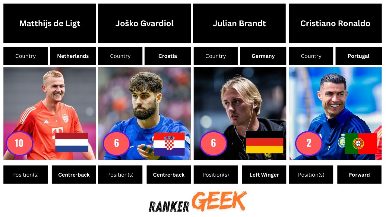 Top 100 Most Handsome Soccer Players in the World 🌍⚽  Fan Ranking 2025