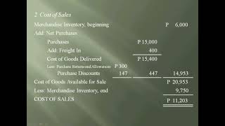 Easier Way to Memorize the Cost of Sales (Cost of Goods Sold) Schedule: Make Sense Out of It!