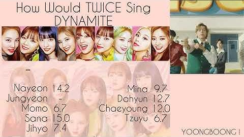 HOW WOULD TWICE SING DYNAMITE by BTS