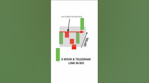 RISING THREE METHODS CANDLESTICK PATTERN#stockmarket #trading #banknifty #nifty #shortsviral