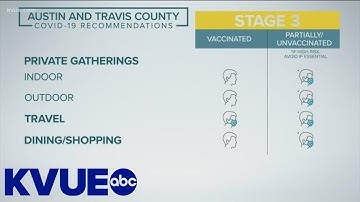 Austin-Travis County moves to Stage 3 COVID-19 guidelines | KVUE