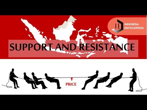 Analisis Teknikal Paling Sederhana yang Efektif