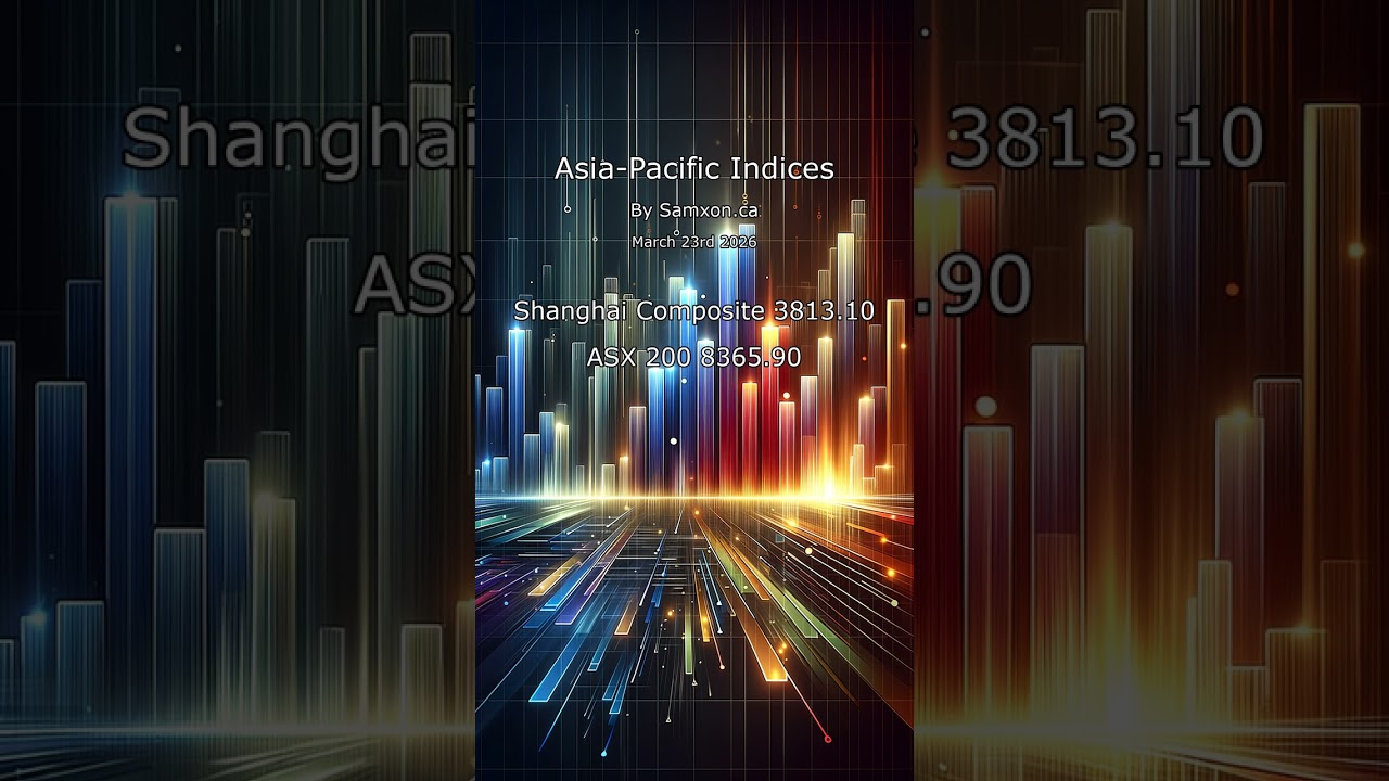 Asia Pacific Indices Report by Samxon