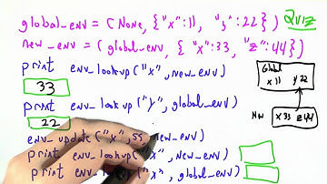 Environment Needs Solution - Programming Languages