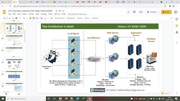 LoadRunner-May2021Batch-Test Architecture, Performance testing types, checklist for test execution