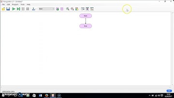 Cara menggunakan flowgorithm