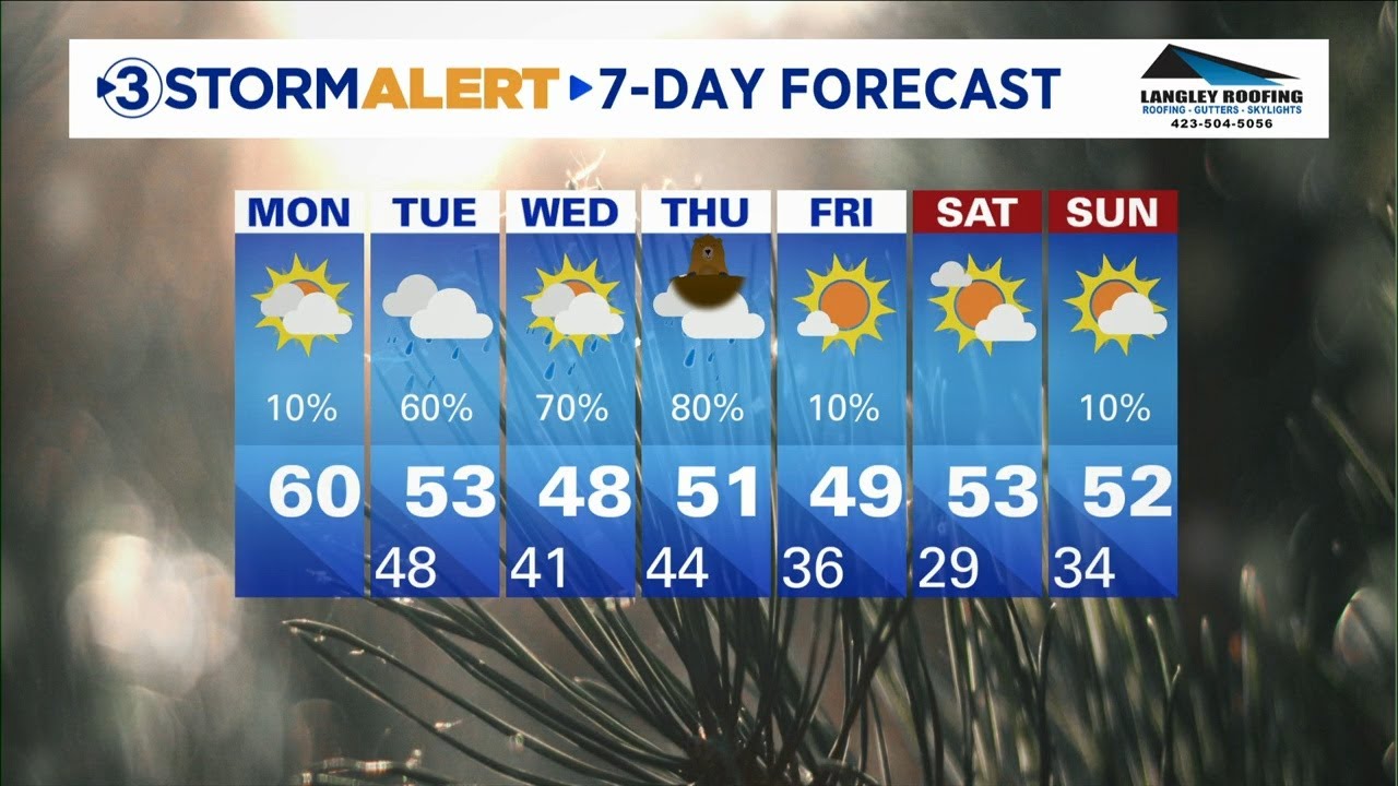 Alison Pryor's midday weather YouTube