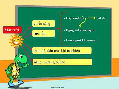 Bài giảng số 1-Khoa học lớp 5 tuần 21- Bài: Năng lượng mặt trời