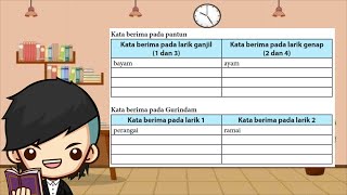Answer Key for Indonesian Language Grade 7 Pages 169, 170, 171