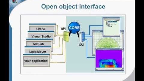 QuickField Webinar: Electromagnetic coils simulations with QuickField