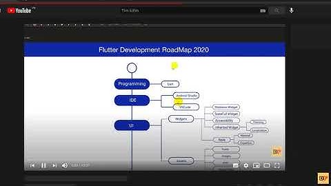 🎯Giới thiệu kênh Tự học Dart Flutter