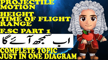 Projectile Motion | Height, Time of Flight and Range of Projectile | Moments of Physics
