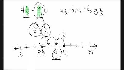 4/28/2020_ Grade 4_ Module 5, Lesson 32 _ Subtracting fractions from mixed numbers