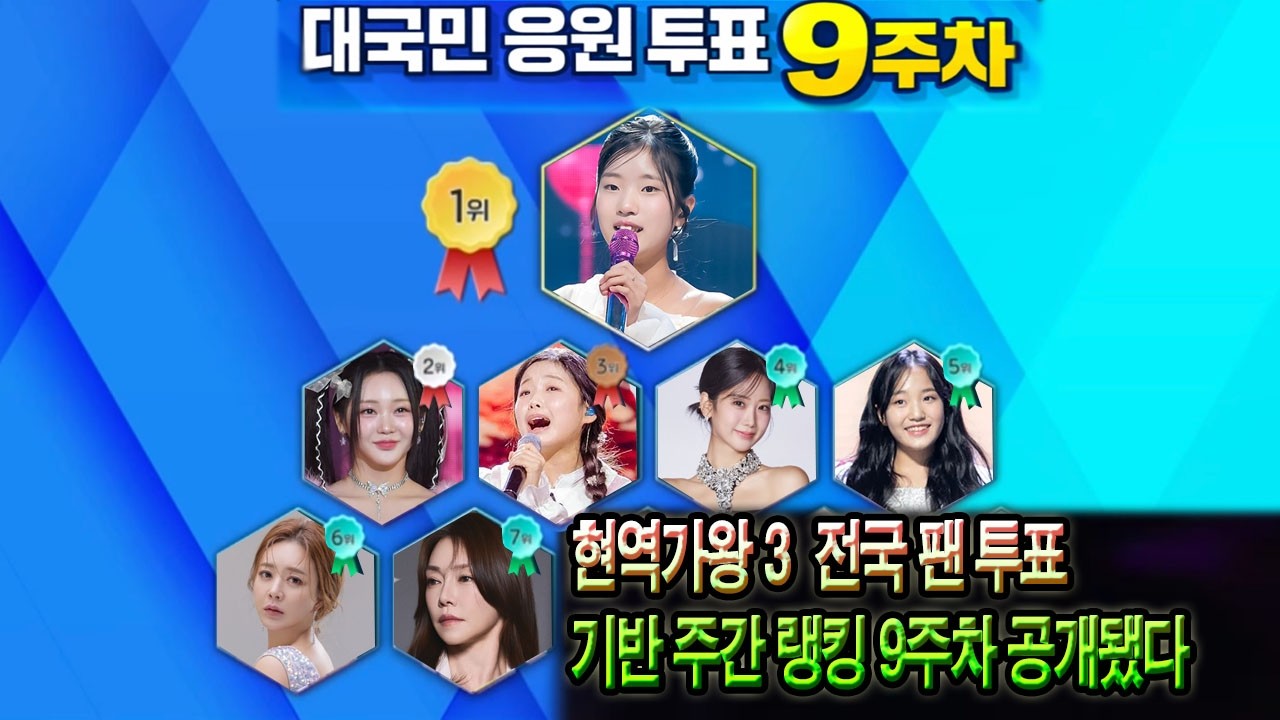 현역가왕 3  전국 팬 투표 기반 주간 랭킹 9주차 공개됐다 ! 빈예서, 9주차 투표 순위 1위...