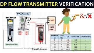 Tutorial for DP Transmitter Verification : With and without Square Root Extractor