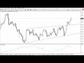 Marubozu, a single candle pattern. More about breakout: how it works.