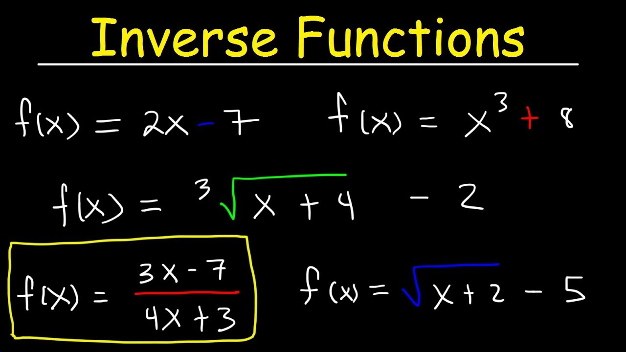 inverse function problem solving examples