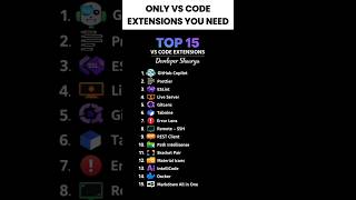 🔥 Top VS Code Extensions 2026 | Boost Productivity Fast! #coding #vscode #extension