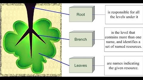 ★ Amazing DNS Tree Structure - How DNS Tree Works - Simple DNS Tree explained ★