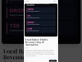 Local Bakery Triples Revenue Using AI Automation | zSellify